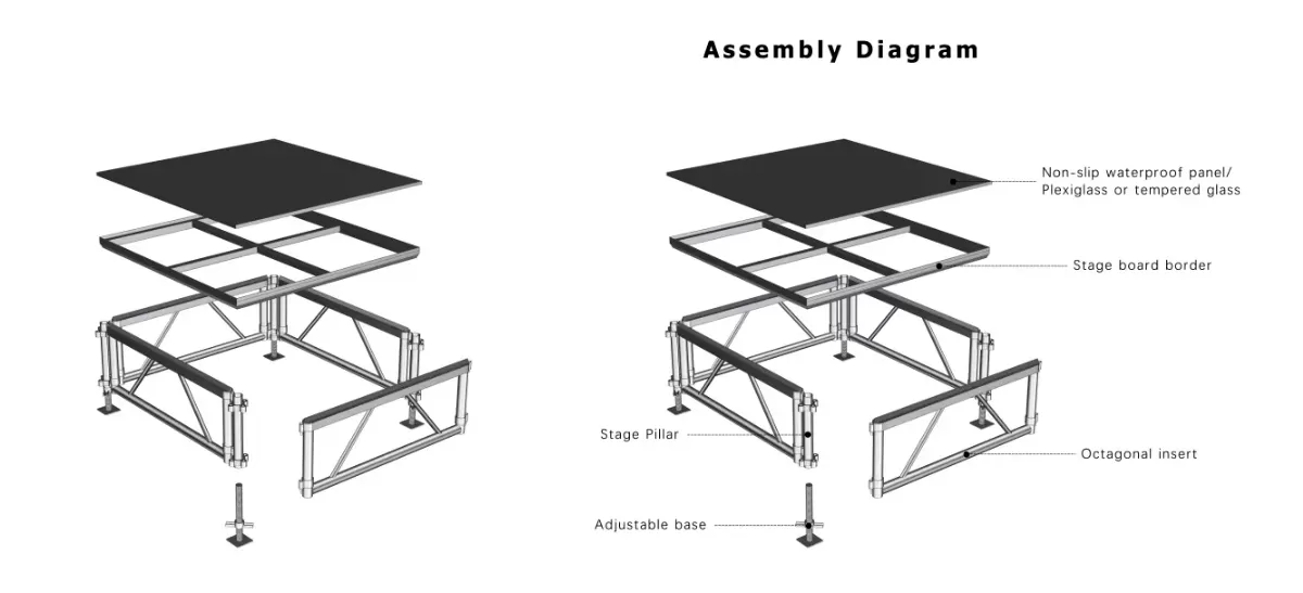 Diagram of Assembling Stage Diagram of Assembling Stage